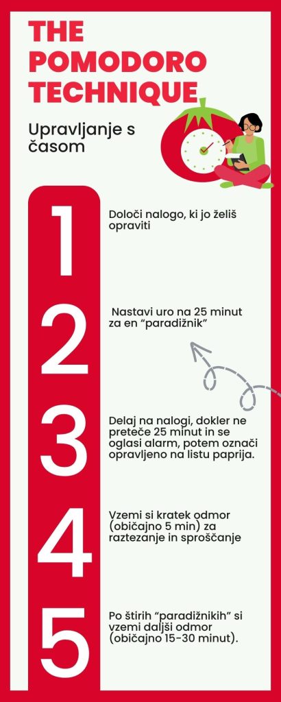 Pomodoro tehnika upravljanja s časom