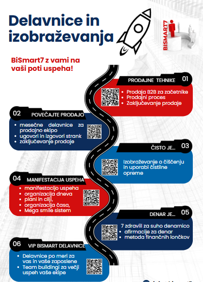 Poslovne delavnice bismart7